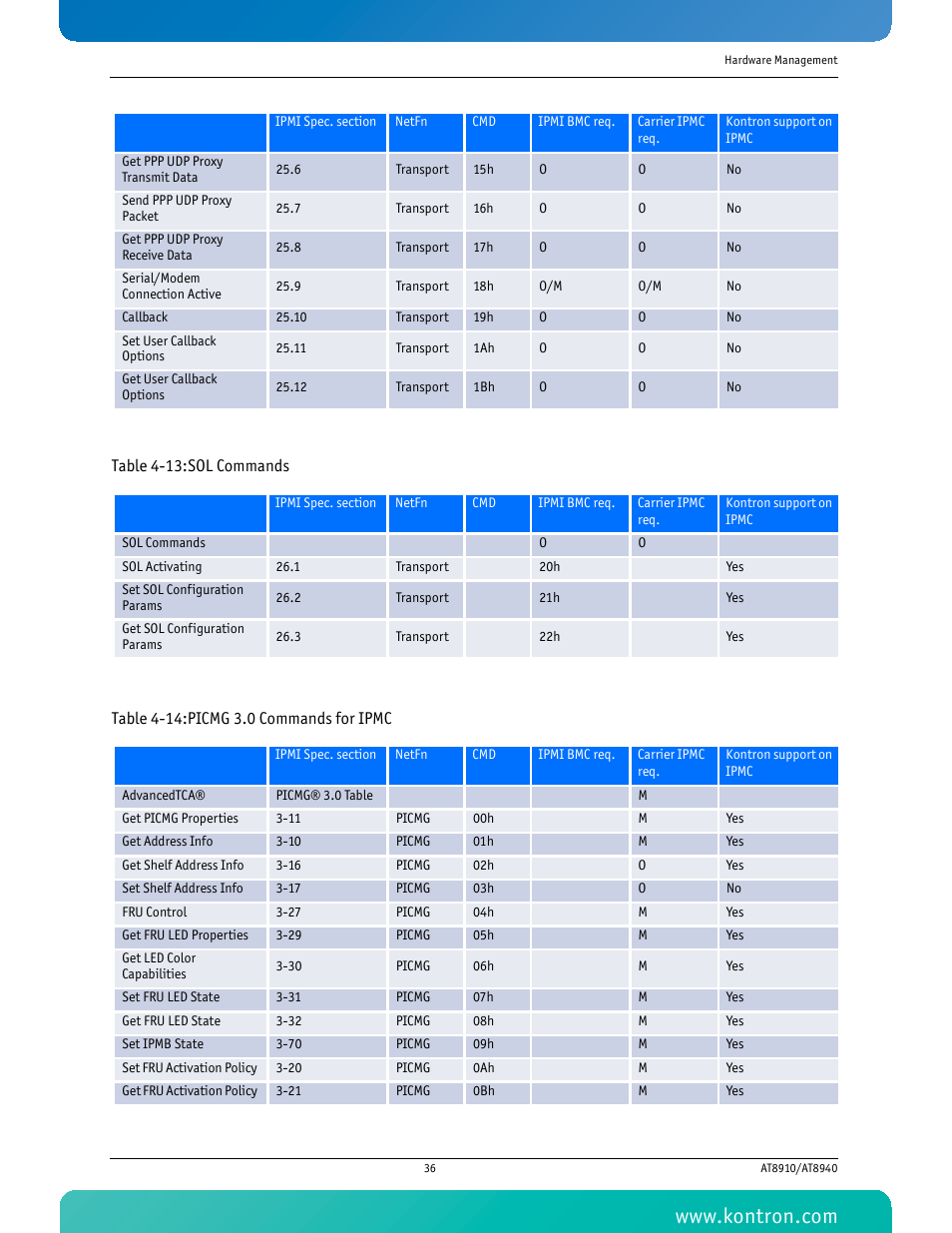 Kontron AT8940 User Manual | Page 51 / 84