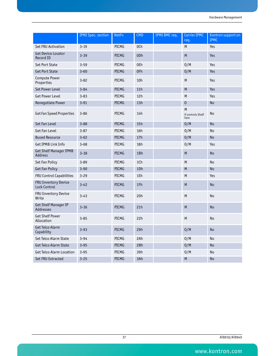 Kontron AT8940 User Manual | Page 52 / 84