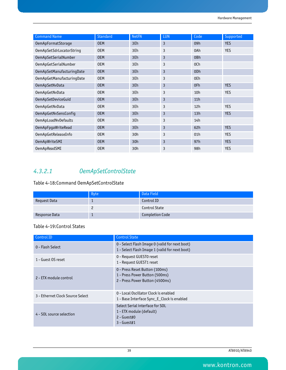 1 oemapsetcontrolstate | Kontron AT8940 User Manual | Page 54 / 84