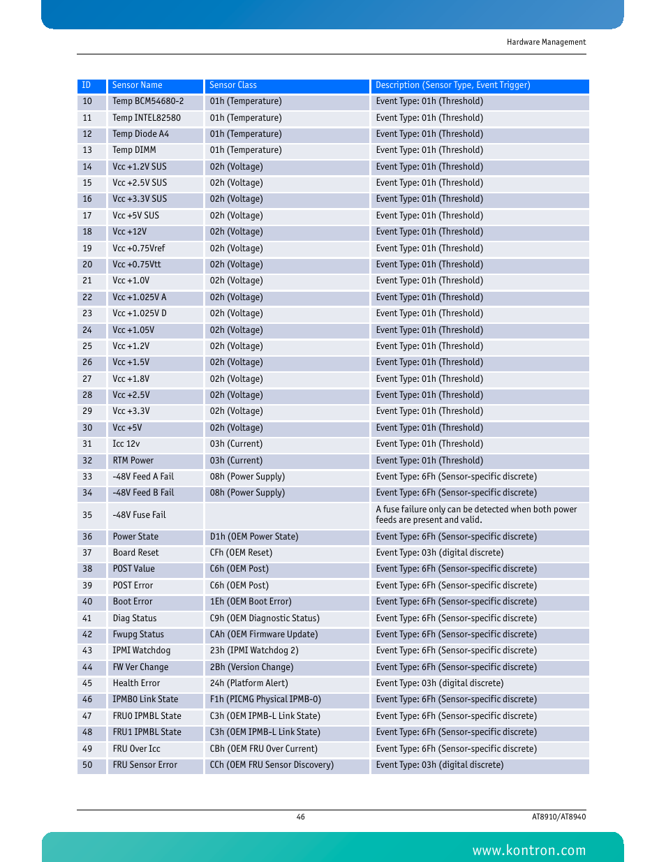 Kontron AT8940 User Manual | Page 61 / 84
