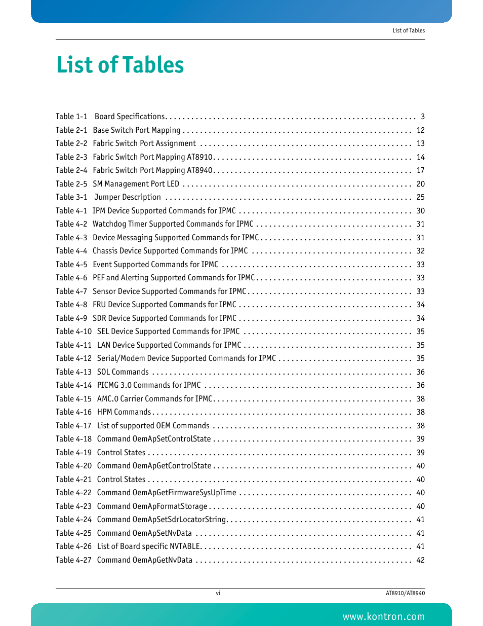 List of tables | Kontron AT8940 User Manual | Page 7 / 84