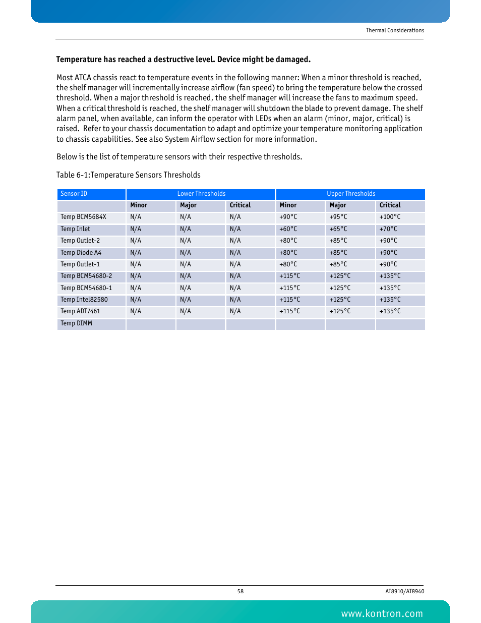 Table 6-1 temperature sensors thresholds | Kontron AT8940 User Manual | Page 73 / 84