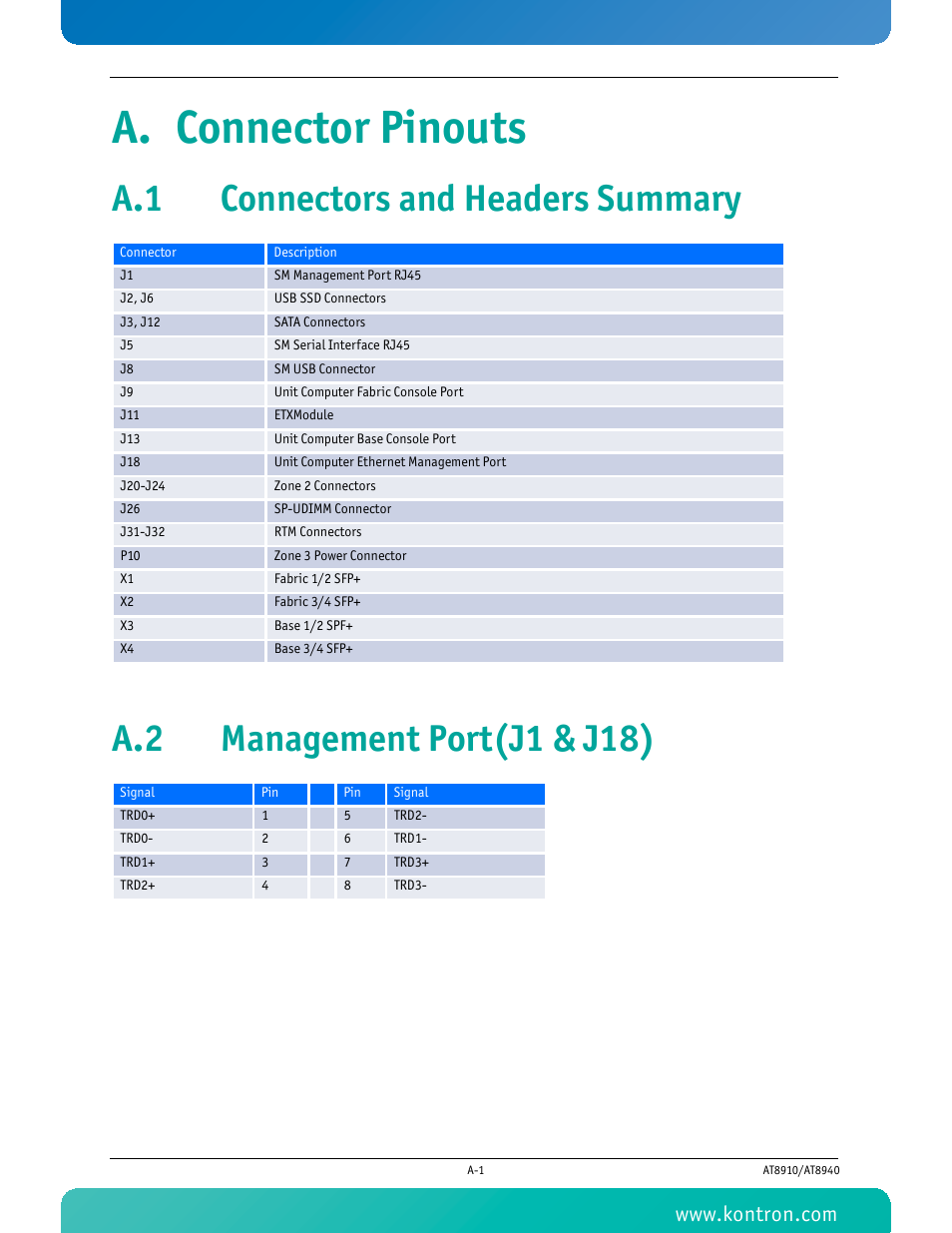 A. connector pinouts, A.1 connectors and headers summary, A.2 management port(j1 & j18) | Kontron AT8940 User Manual | Page 75 / 84