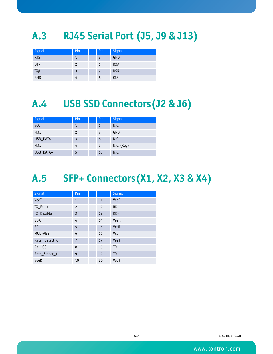 A.3 rj45 serial port (j5, j9 & j13), A.4 usb ssd connectors(j2 & j6), A.5 sfp+ connectors(x1, x2, x3 & x4) | Kontron AT8940 User Manual | Page 76 / 84