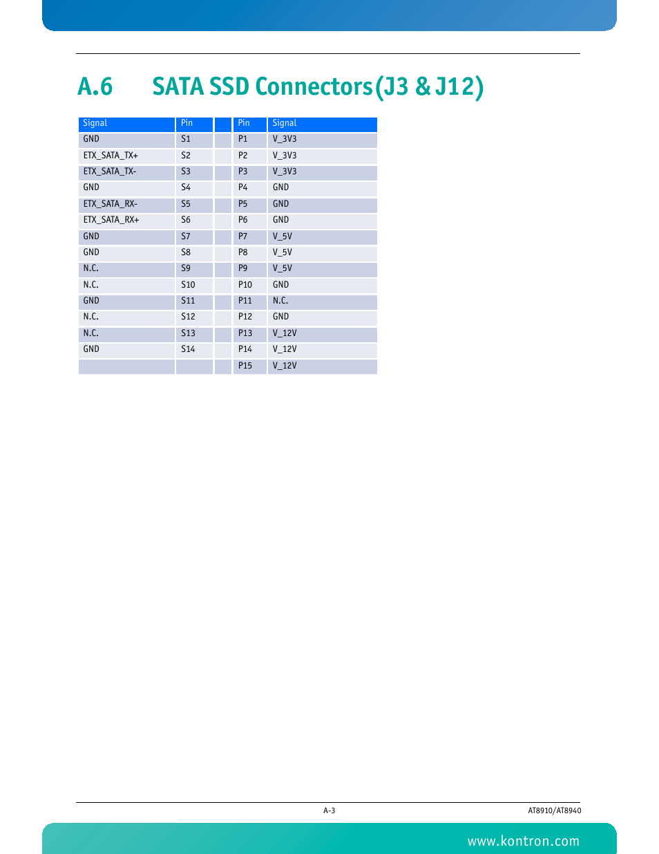 A.6 sata ssd connectors(j3 & j12) | Kontron AT8940 User Manual | Page 77 / 84