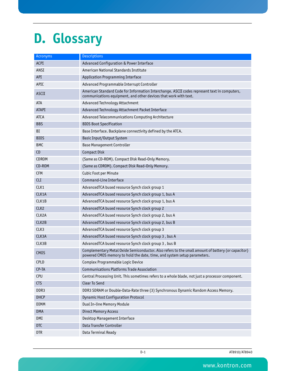 D. glossary | Kontron AT8940 User Manual | Page 81 / 84