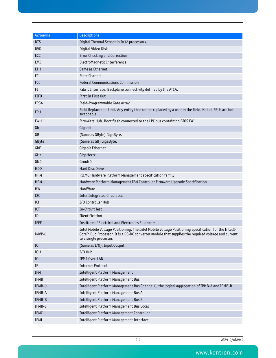 Kontron AT8940 User Manual | Page 82 / 84