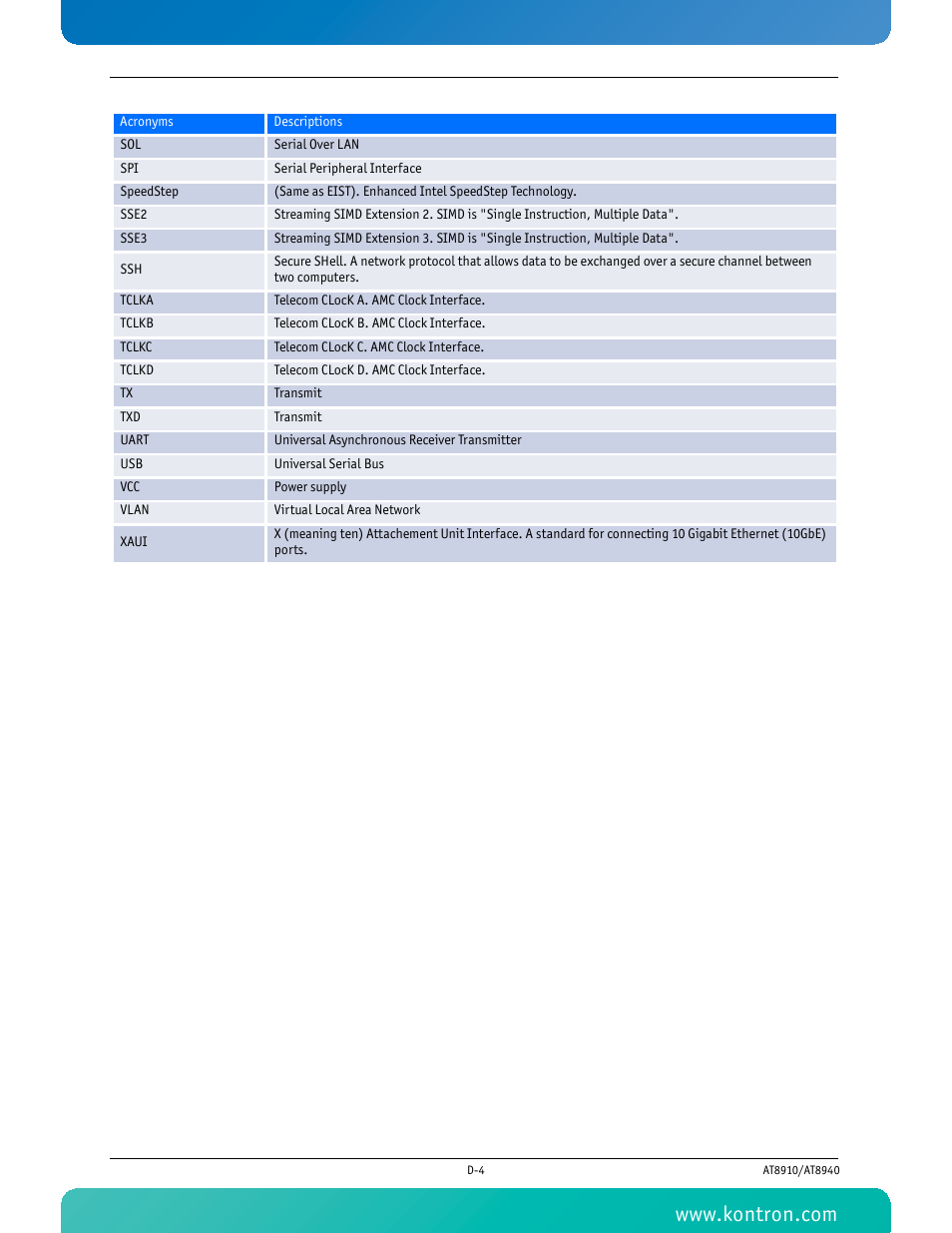 Kontron AT8940 User Manual | Page 84 / 84