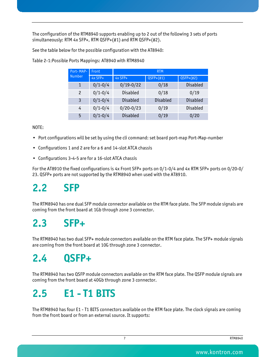 2 sfp, 3 sfp, 4 qsfp | 5 e1 - t1 bits, 2 sfp 2.3 sfp+ 2.4 qsfp+ 2.5 e1 - t1 bits | Kontron RTM8940 User Manual | Page 20 / 36