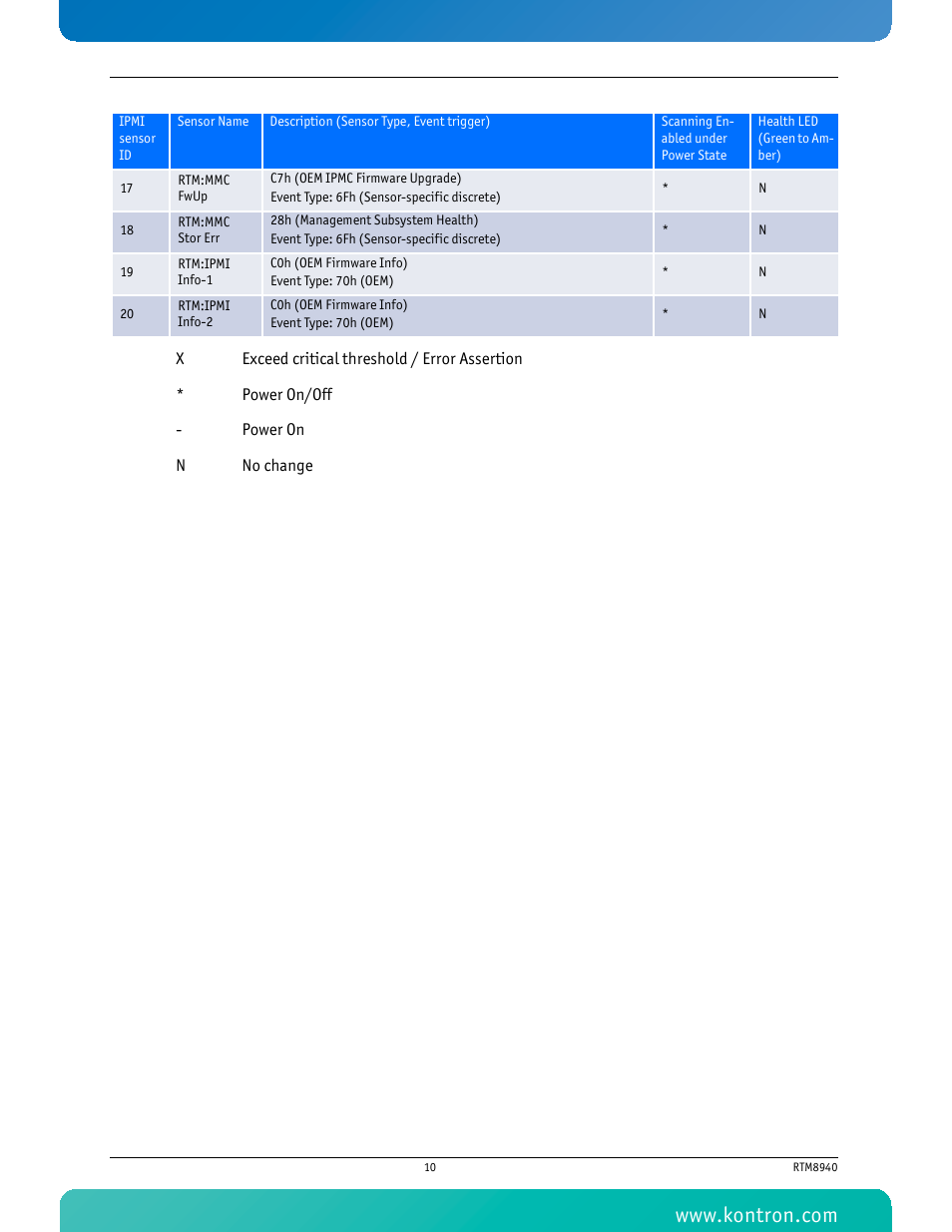 Kontron RTM8940 User Manual | Page 23 / 36