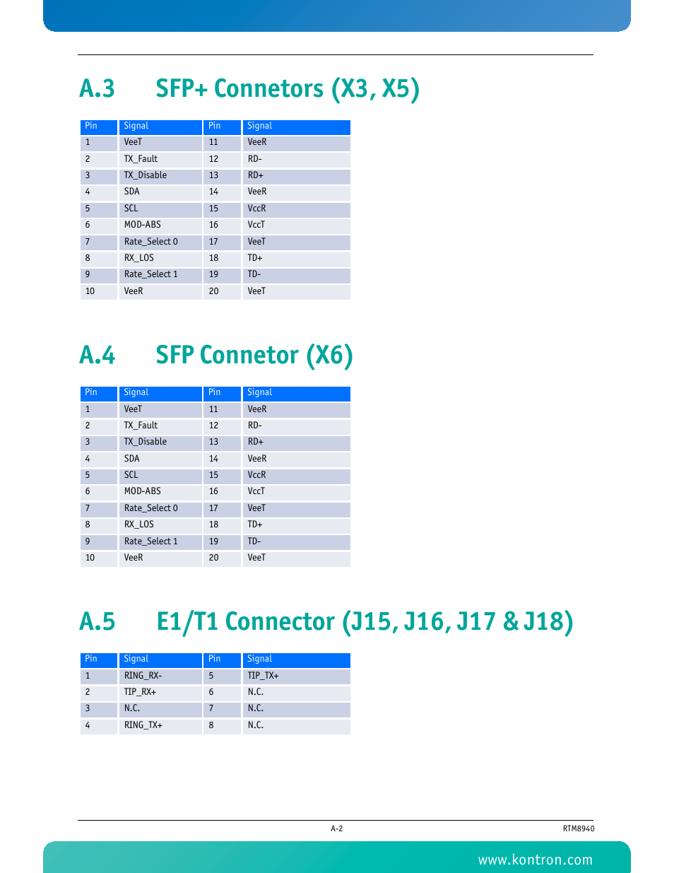 A.3 sfp+ connetors (x3, x5), A.4 sfp connetor (x6), A.5 e1/t1 connector (j15, j16, j17 & j18) | Kontron RTM8940 User Manual | Page 31 / 36