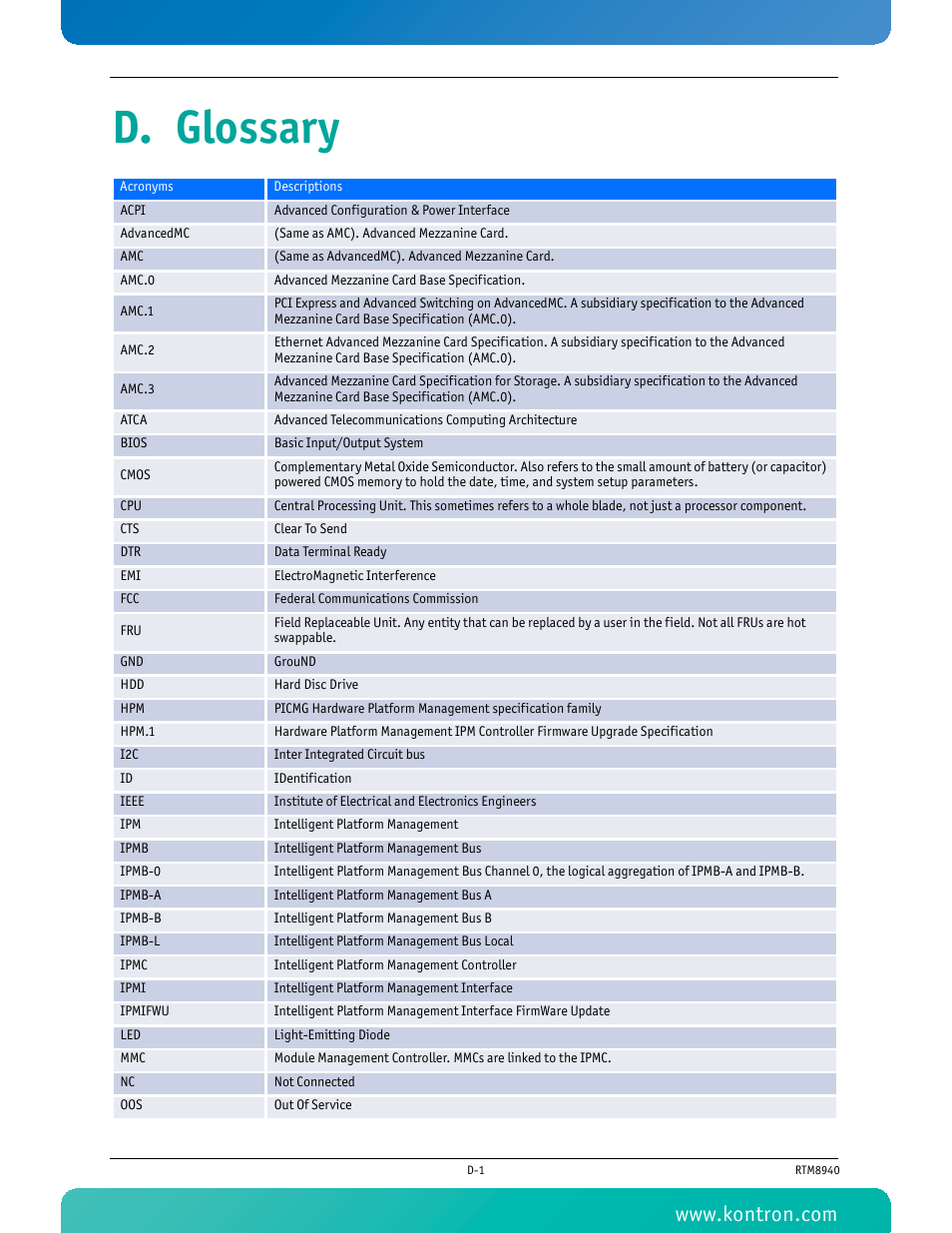 D. glossary | Kontron RTM8940 User Manual | Page 35 / 36