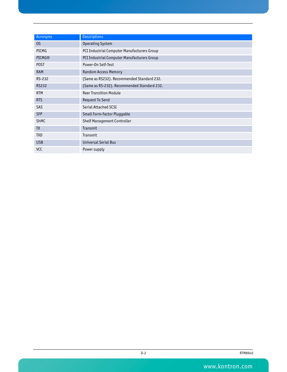 Kontron RTM8940 User Manual | Page 36 / 36