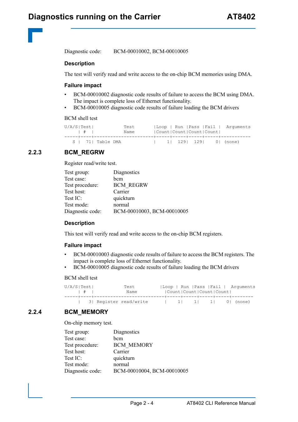 3 bcm_regrw, 4 bcm_memory, Bcm_regrw - 4 | Bcm_memory - 4, Diagnostics running on the carrier at8402 | Kontron AT8402 Diagnostics Manual User Manual | Page 12 / 39