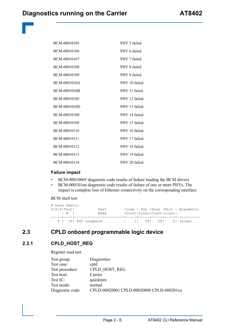 3 cpld onboard programmable logic device, 1 cpld_host_reg, Cpld onboard programmable logic device - 6 | Cpld_host_reg - 6, Diagnostics running on the carrier at8402 | Kontron AT8402 Diagnostics Manual User Manual | Page 14 / 39