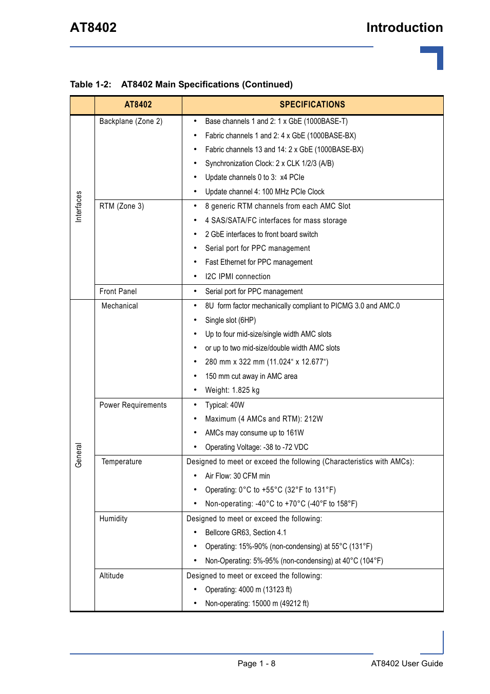 At8402 introduction | Kontron AT8402 User Manual User Manual | Page 22 / 89