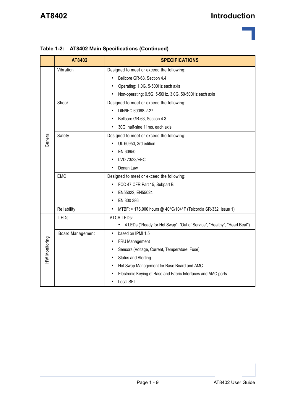 At8402 introduction | Kontron AT8402 User Manual User Manual | Page 23 / 89