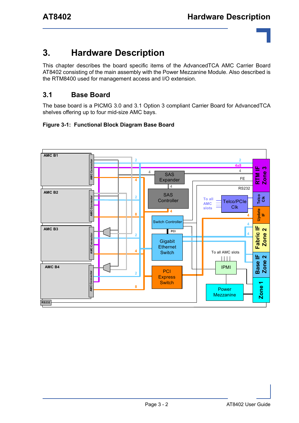 Hardware description, 1 base board, Hardware description - 2 | 1 base board - 2, Functional block diagram base board - 2, At8402 hardware description, Base if zone 2 fabric if zo ne 2 z one 1, Rtm i f zone 3 | Kontron AT8402 User Manual User Manual | Page 35 / 89