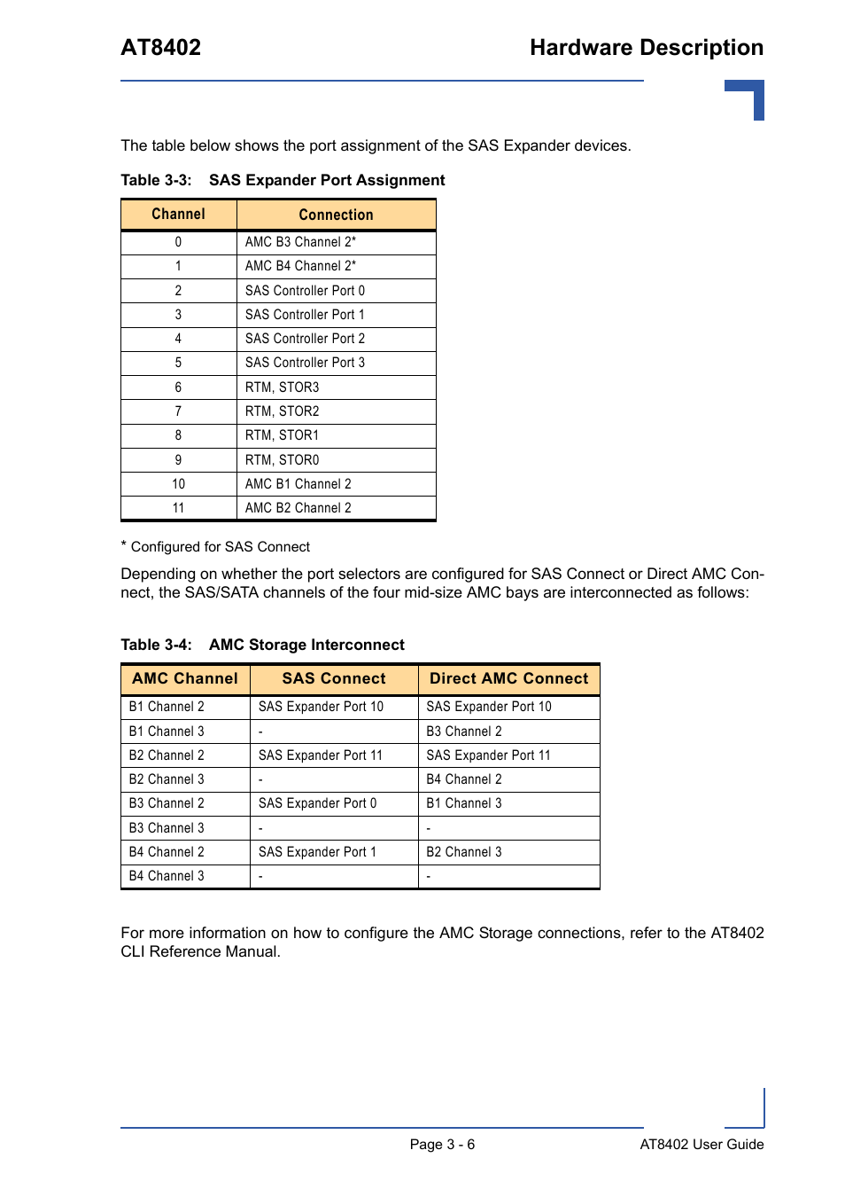 Sas expander port assignment - 6, Amc storage interconnect - 6, At8402 hardware description | Kontron AT8402 User Manual User Manual | Page 39 / 89