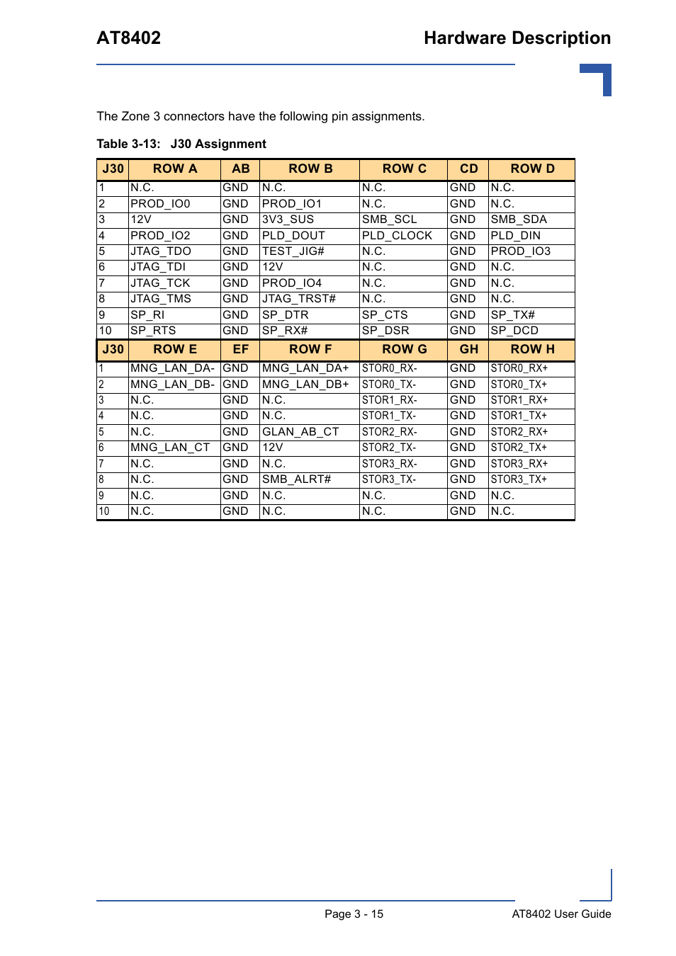 13 j30 assignment - 15, At8402 hardware description | Kontron AT8402 User Manual User Manual | Page 48 / 89