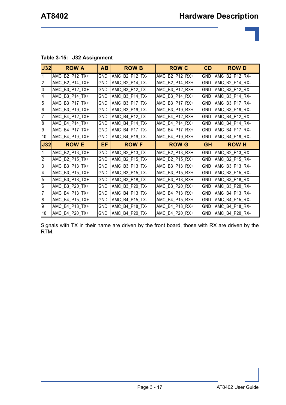 15 j32 assignment - 17, At8402 hardware description | Kontron AT8402 User Manual User Manual | Page 50 / 89