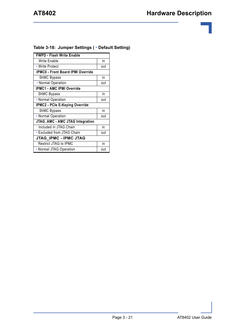 18 jumper settings ( • default setting) - 21, At8402 hardware description | Kontron AT8402 User Manual User Manual | Page 54 / 89