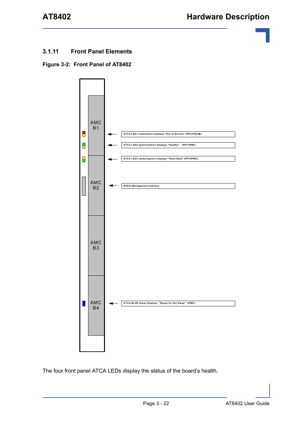 11 front panel elements, 11 front panel elements - 22, Front panel of at8402 - 22 | At8402 hardware description | Kontron AT8402 User Manual User Manual | Page 55 / 89