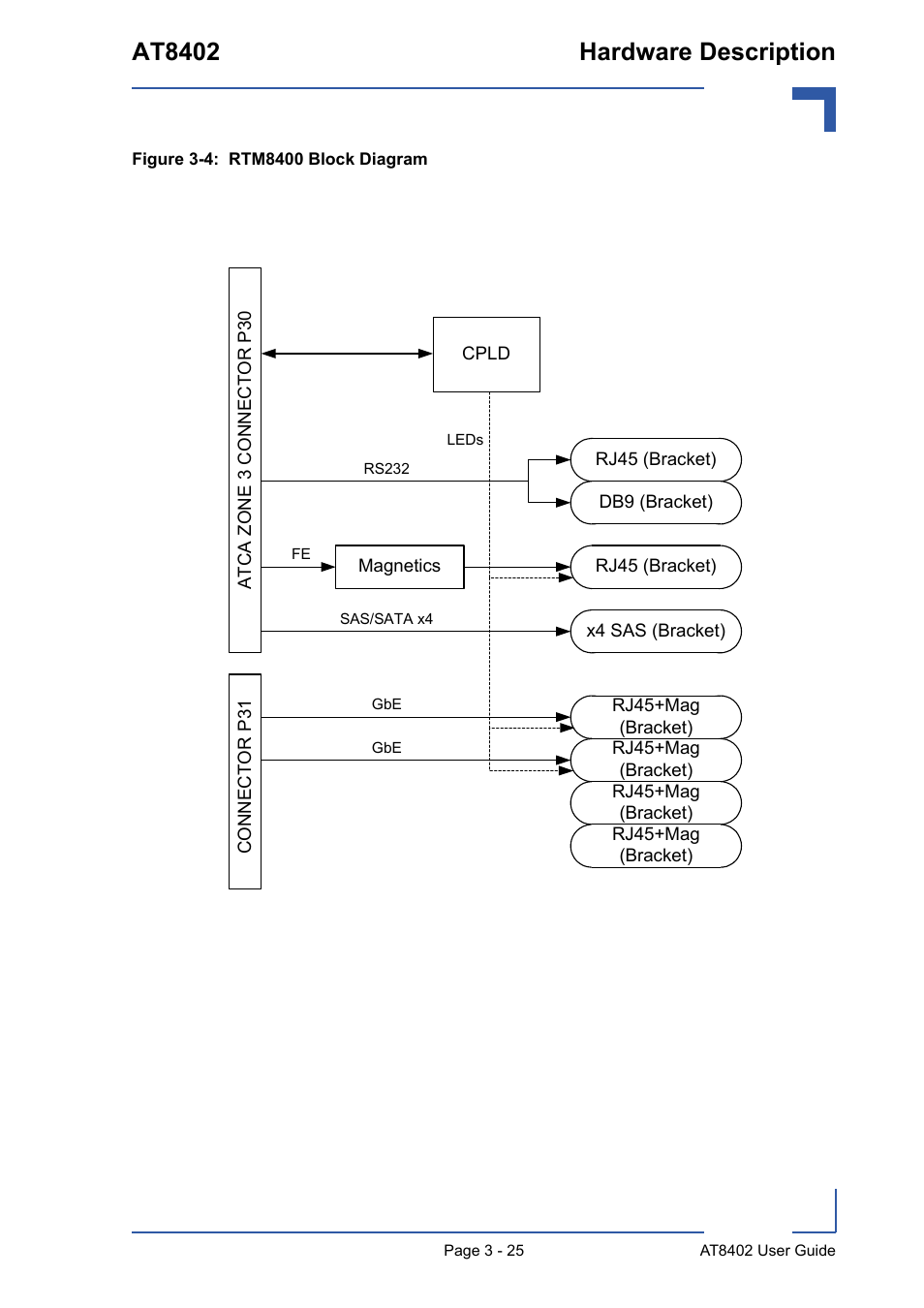 Rtm8400 block diagram - 25, At8402 hardware description | Kontron AT8402 User Manual User Manual | Page 58 / 89