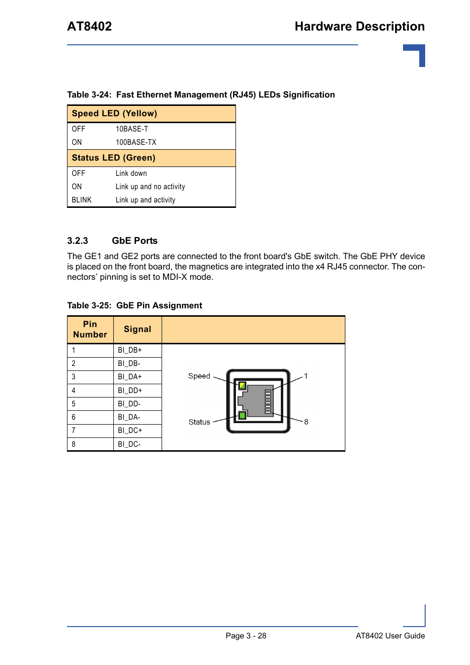 3 gbe ports, Gbe ports - 28, At8402 hardware description | Kontron AT8402 User Manual User Manual | Page 61 / 89