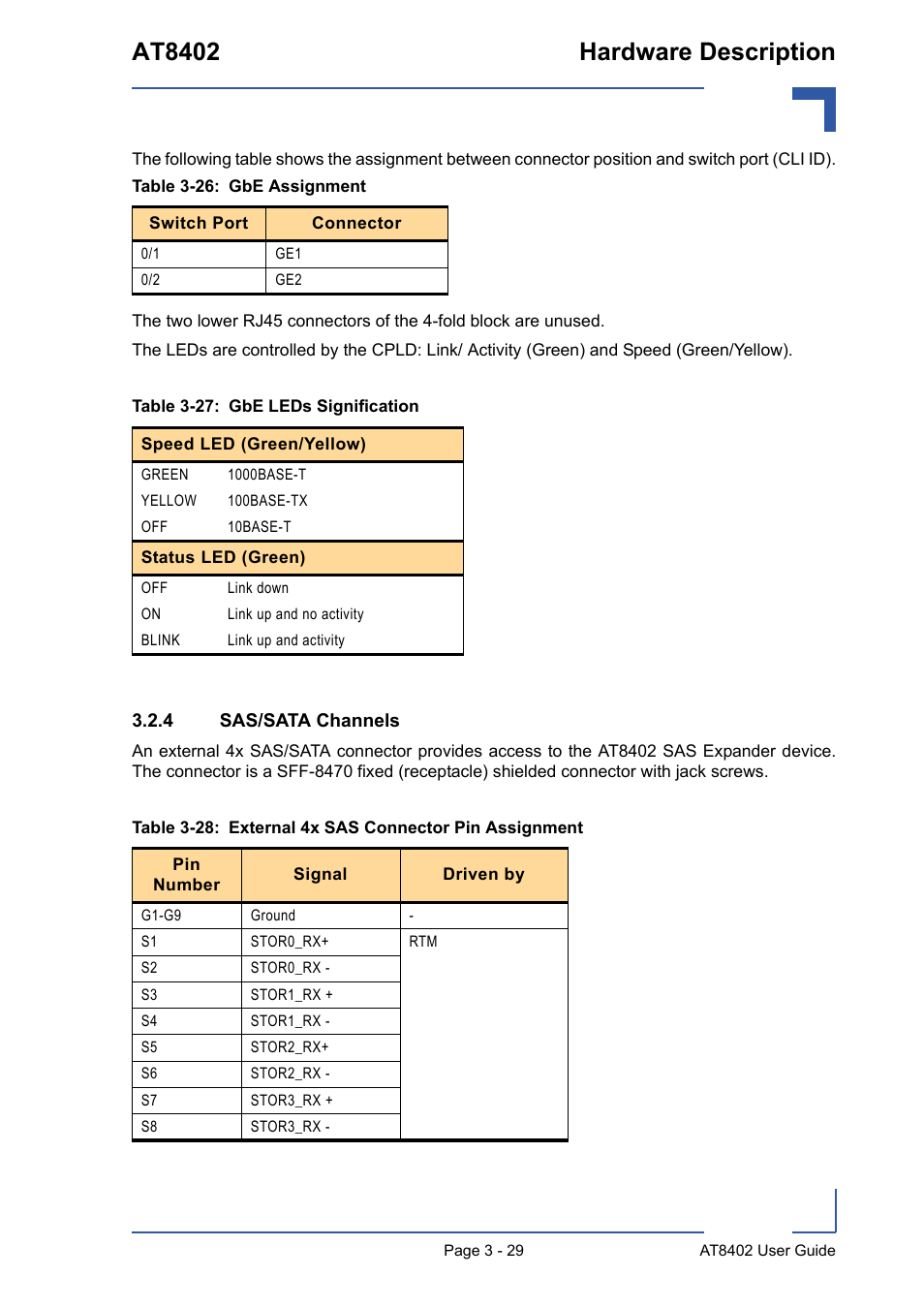 4 sas/sata channels, Sas/sata channels - 29, At8402 hardware description | Kontron AT8402 User Manual User Manual | Page 62 / 89