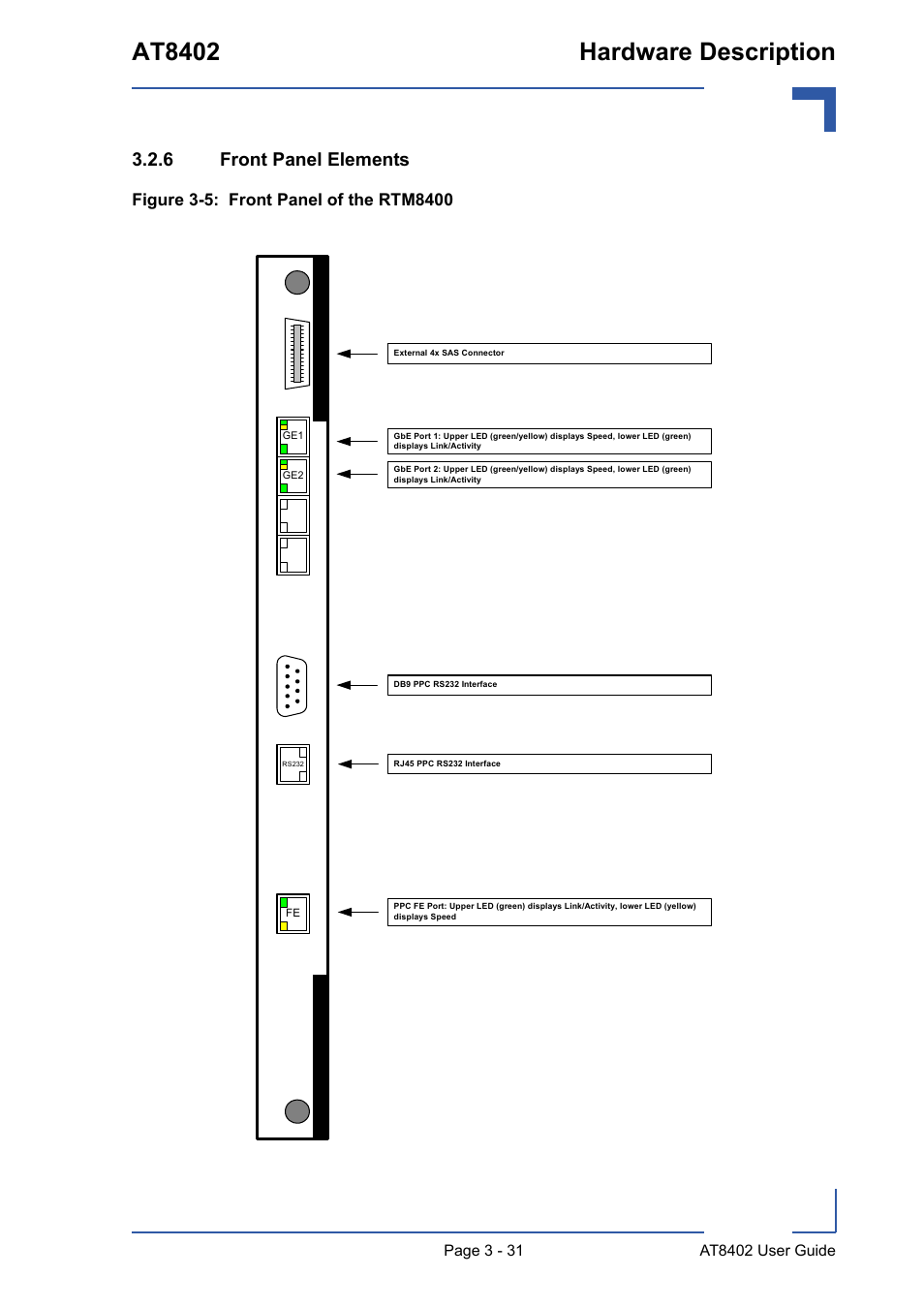 6 front panel elements, Front panel elements - 31, Front panel of the rtm8400 - 31 | At8402 hardware description | Kontron AT8402 User Manual User Manual | Page 64 / 89