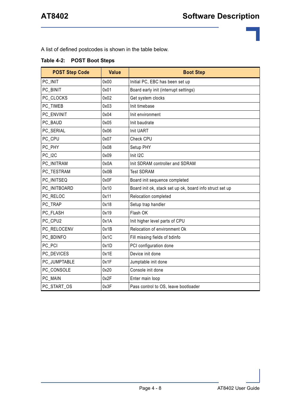 Post boot steps - 8, At8402 software description | Kontron AT8402 User Manual User Manual | Page 72 / 89