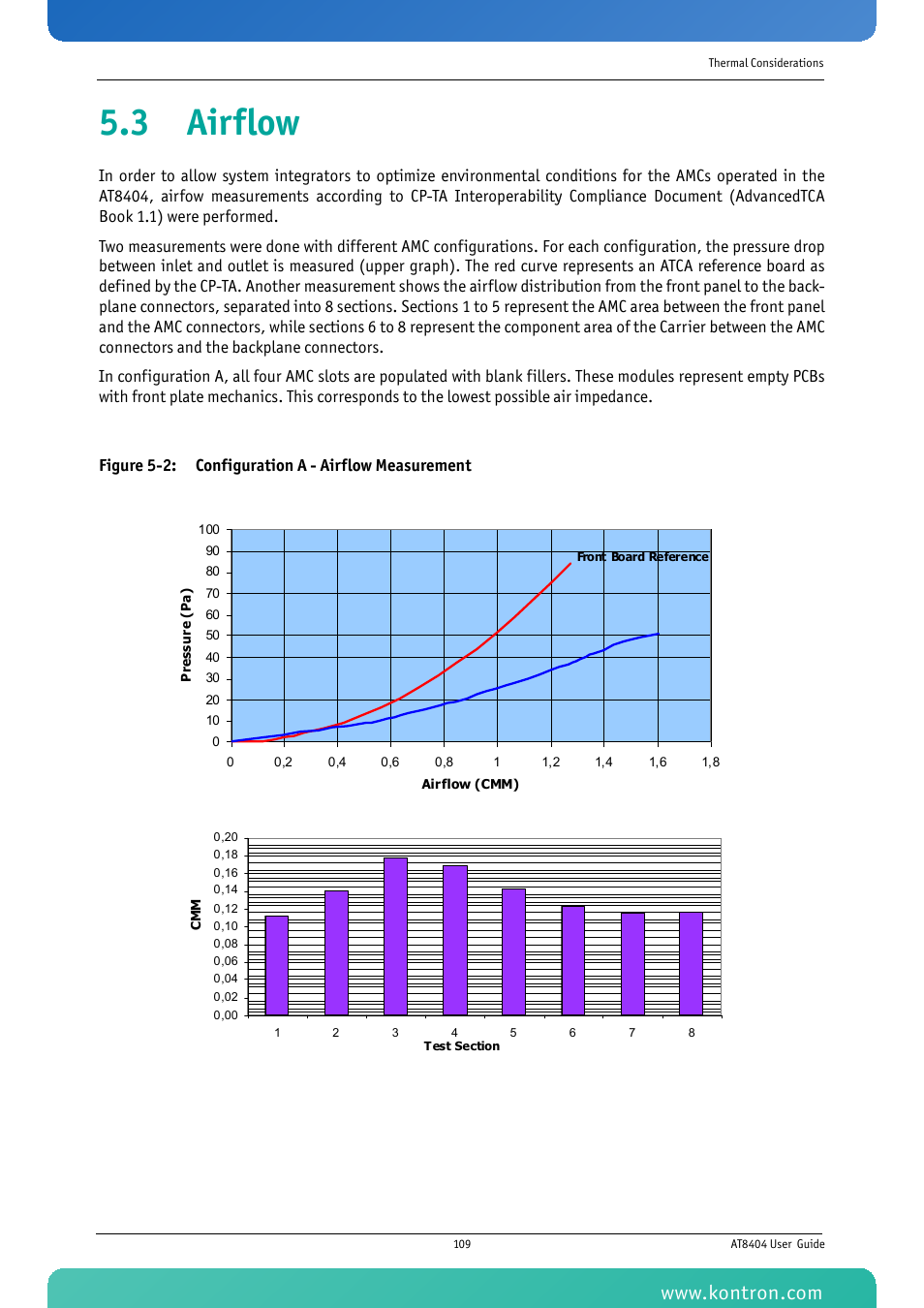 3 airflow, Figure 5-2: configuration a - airflow measurement | Kontron AT8404 User Manual | Page 122 / 132