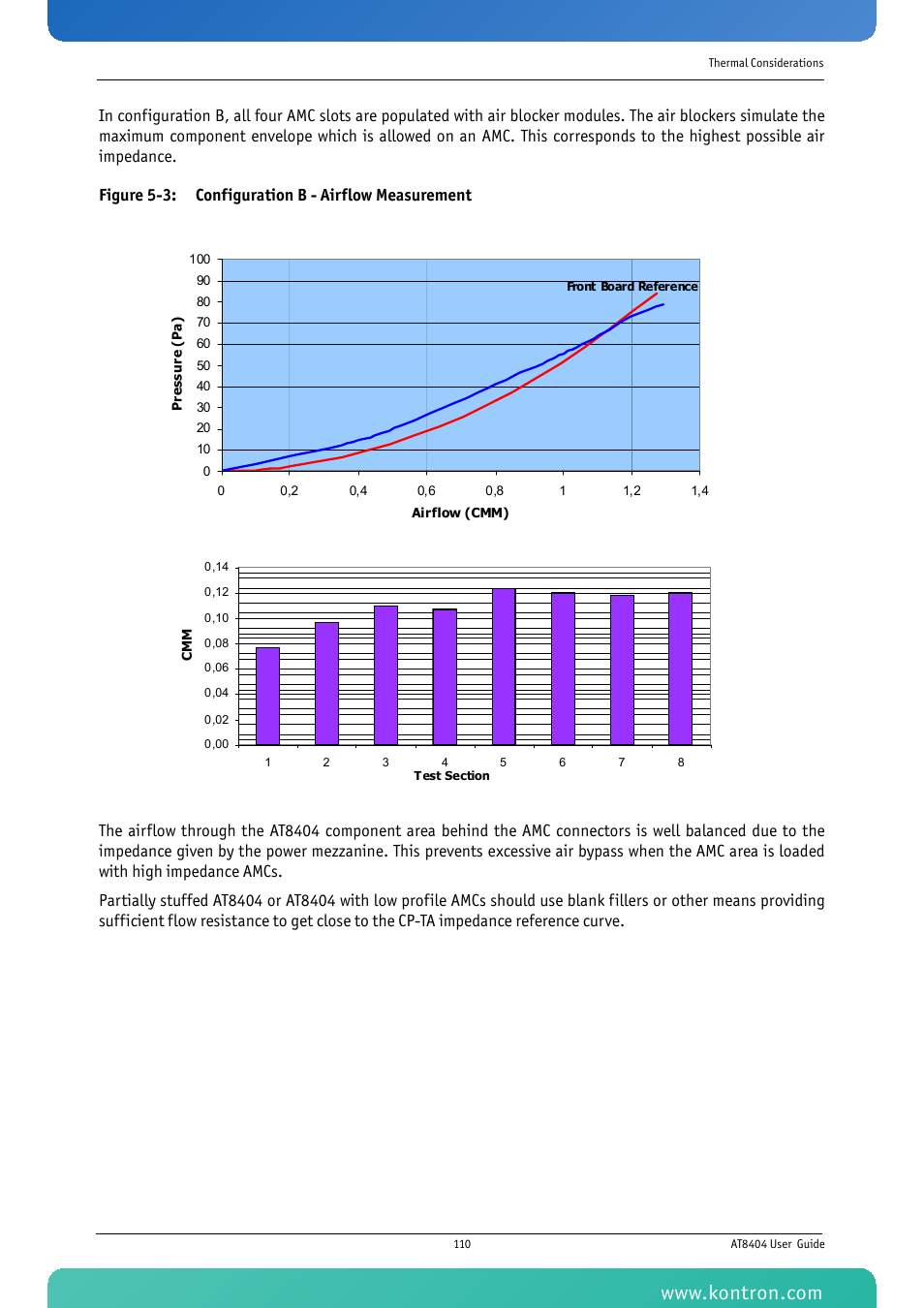 Figure 5-3: configuration b - airflow measurement | Kontron AT8404 User Manual | Page 123 / 132