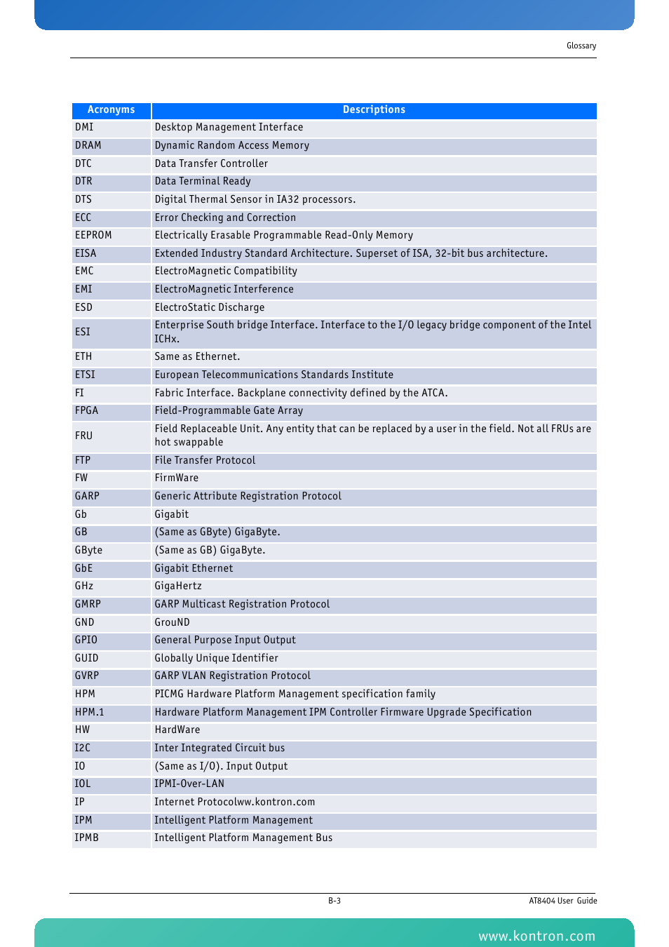 Kontron AT8404 User Manual | Page 129 / 132