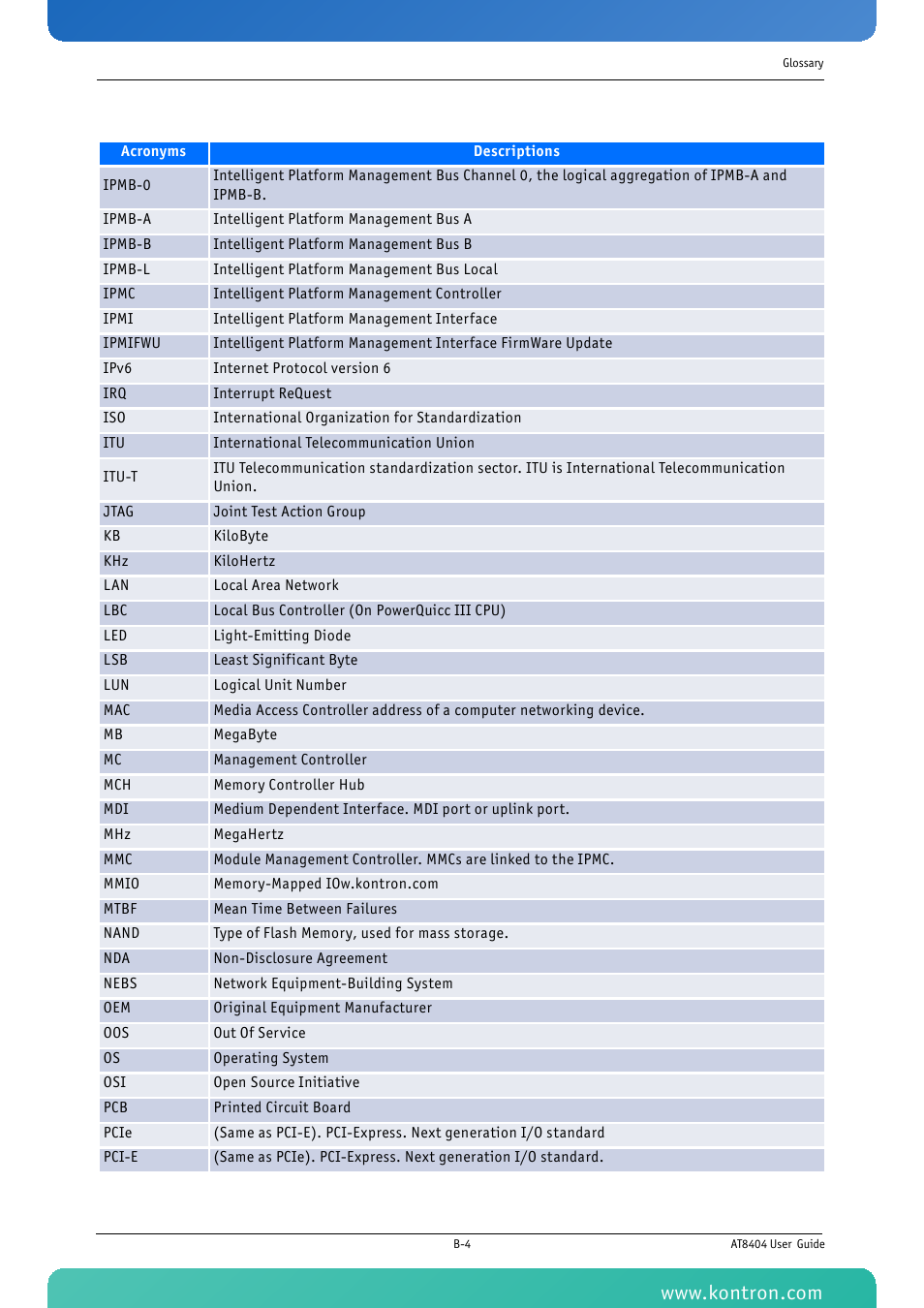 Kontron AT8404 User Manual | Page 130 / 132