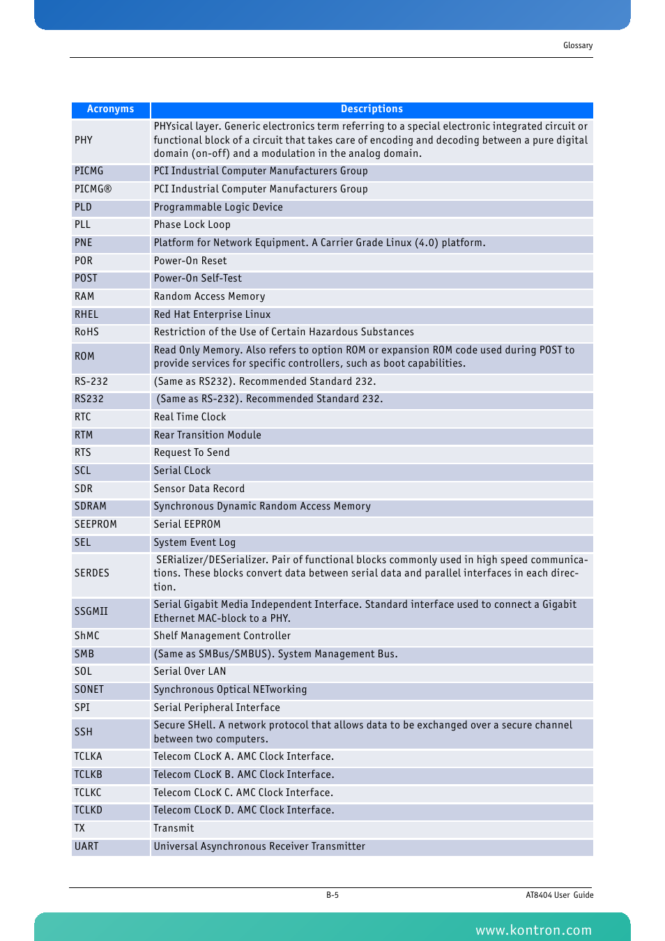 Kontron AT8404 User Manual | Page 131 / 132