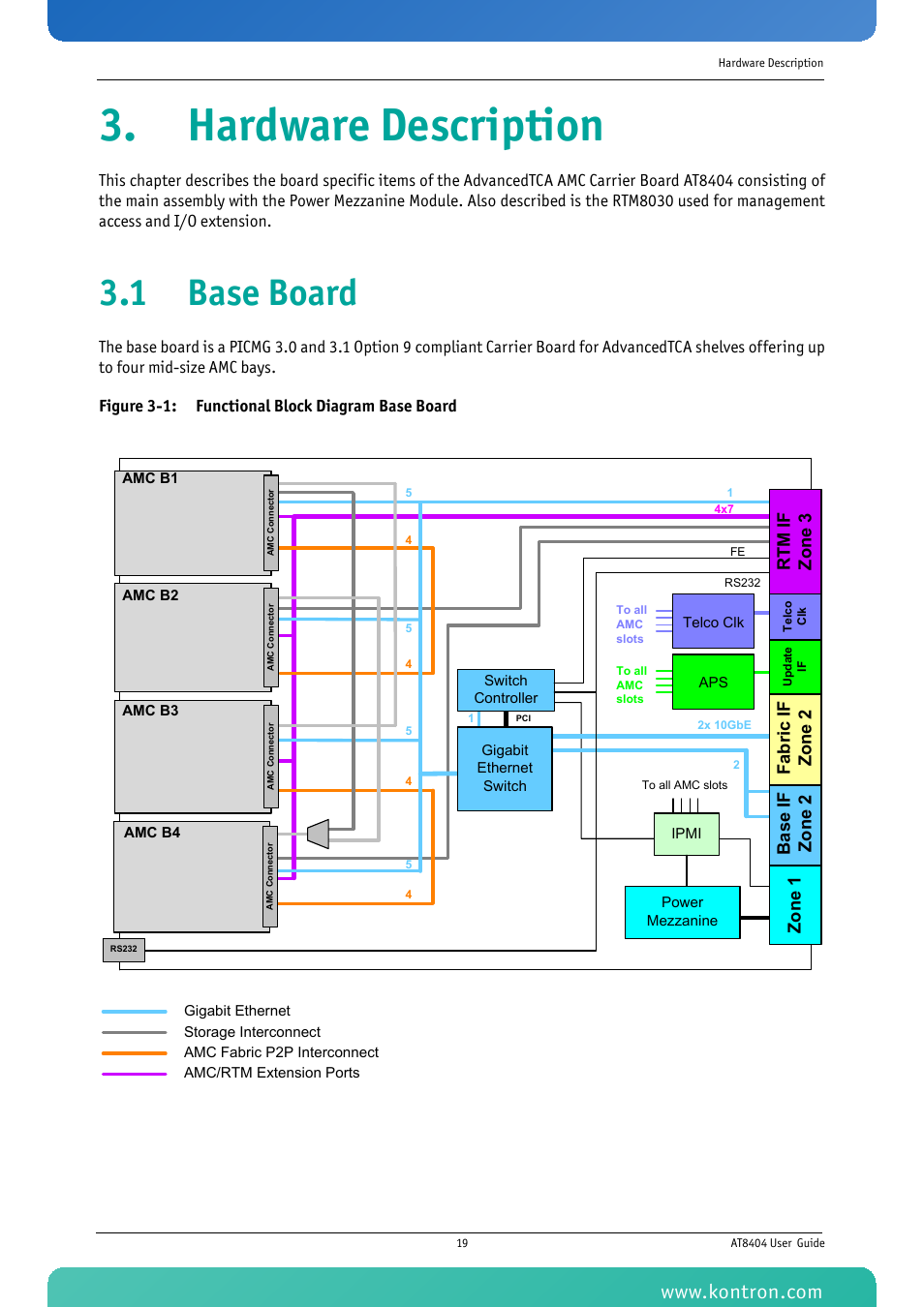 Hardware description, 1 base board, Figure 3-1: functional block diagram base board | Rtm if zon e 3 | Kontron AT8404 User Manual | Page 32 / 132