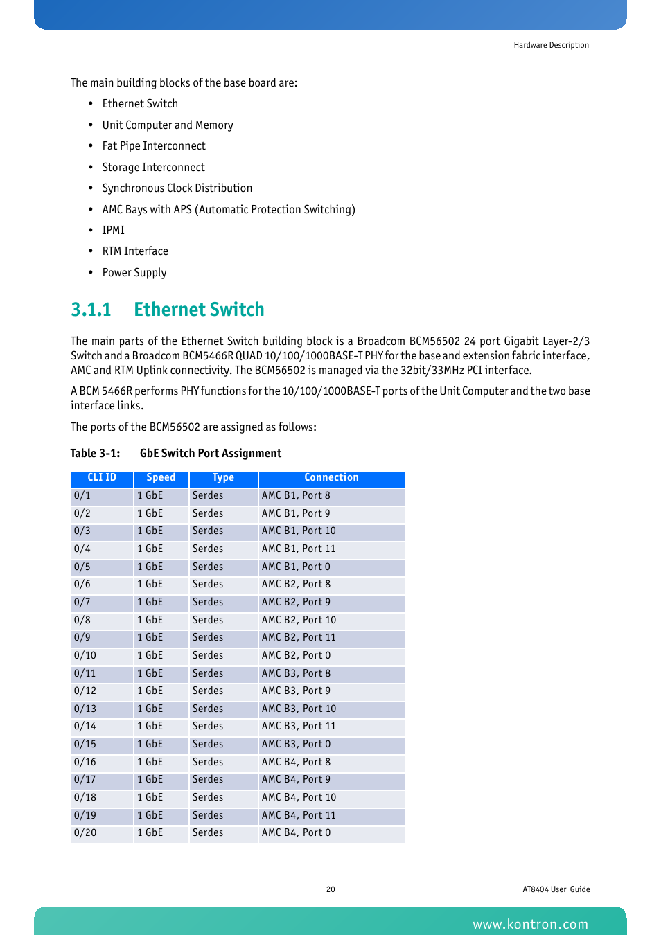 1 ethernet switch, Table 3-1: gbe switch port assignment | Kontron AT8404 User Manual | Page 33 / 132