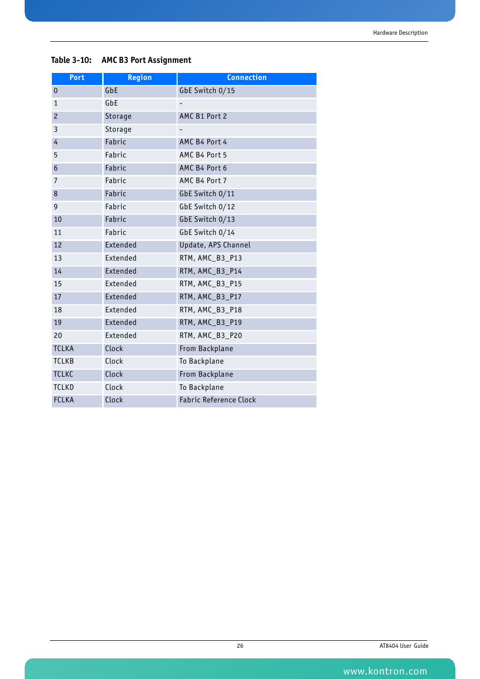 Table 3-10: amc b3 port assignment | Kontron AT8404 User Manual | Page 39 / 132