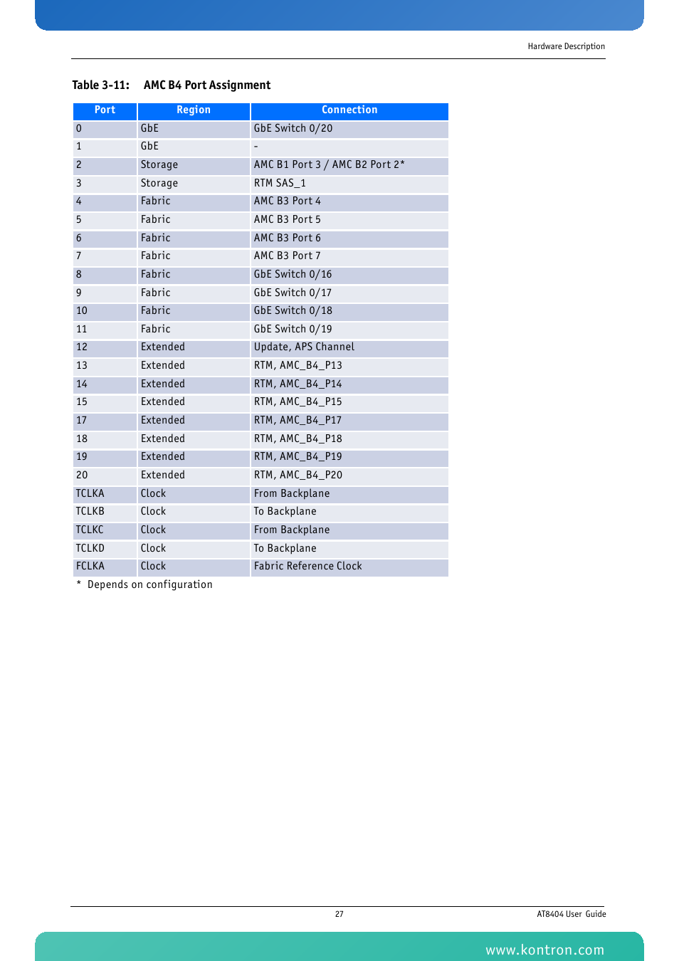 Table 3-11: amc b4 port assignment | Kontron AT8404 User Manual | Page 40 / 132