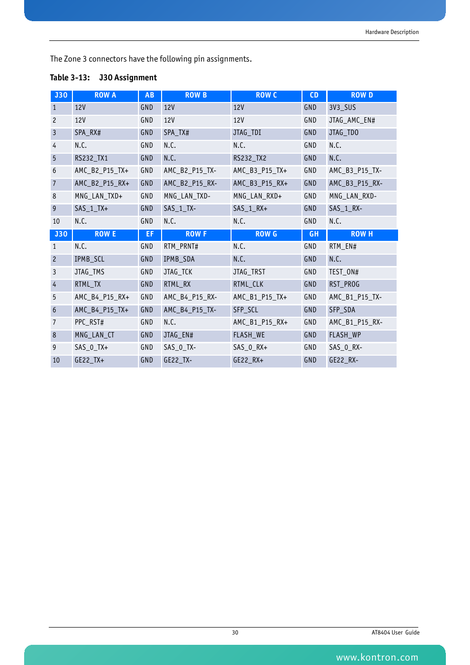 Table 3-13: j30 assignment | Kontron AT8404 User Manual | Page 43 / 132