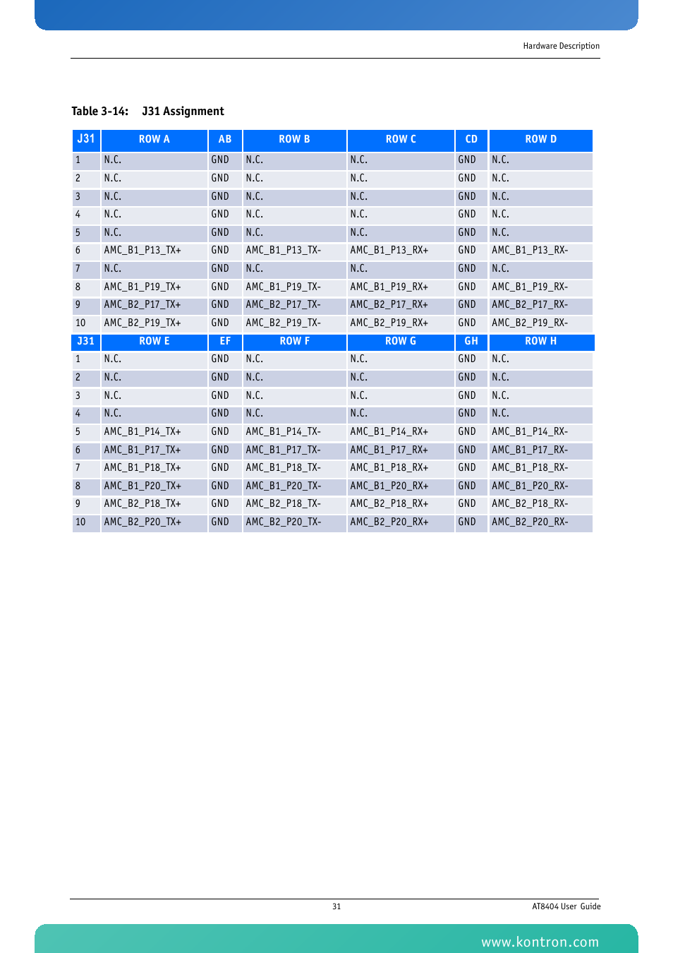 Table 3-14: j31 assignment | Kontron AT8404 User Manual | Page 44 / 132