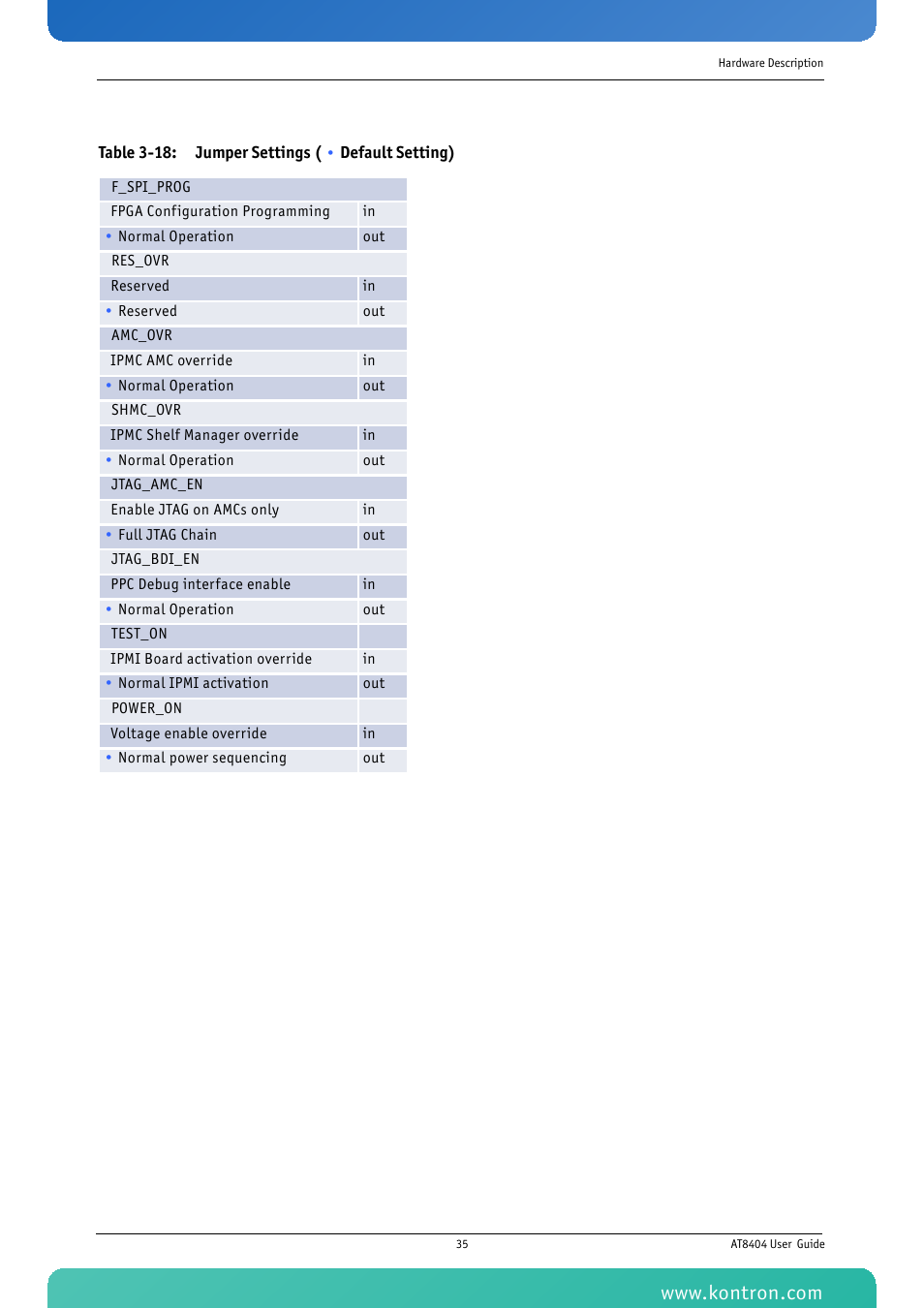 Table 3-18: jumper settings ( • default setting) | Kontron AT8404 User Manual | Page 48 / 132