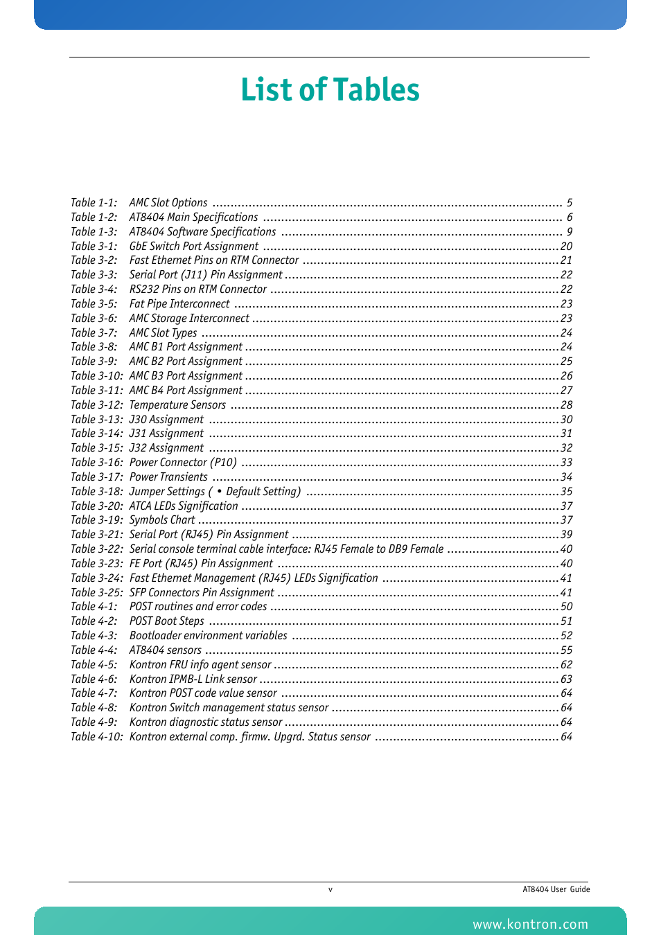 List of tables | Kontron AT8404 User Manual | Page 5 / 132