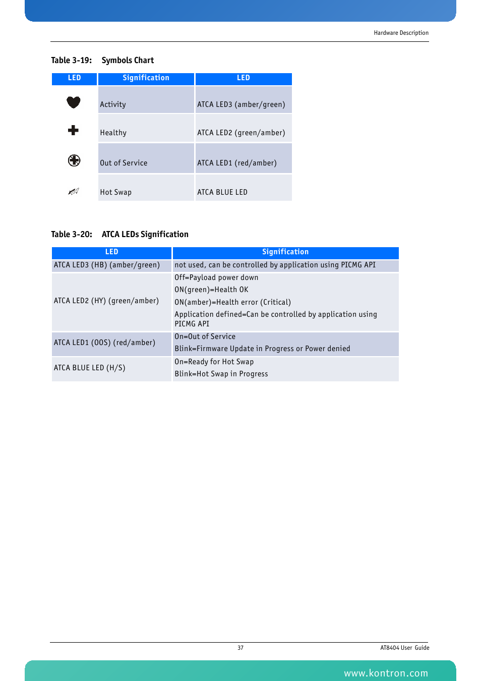 Kontron AT8404 User Manual | Page 50 / 132