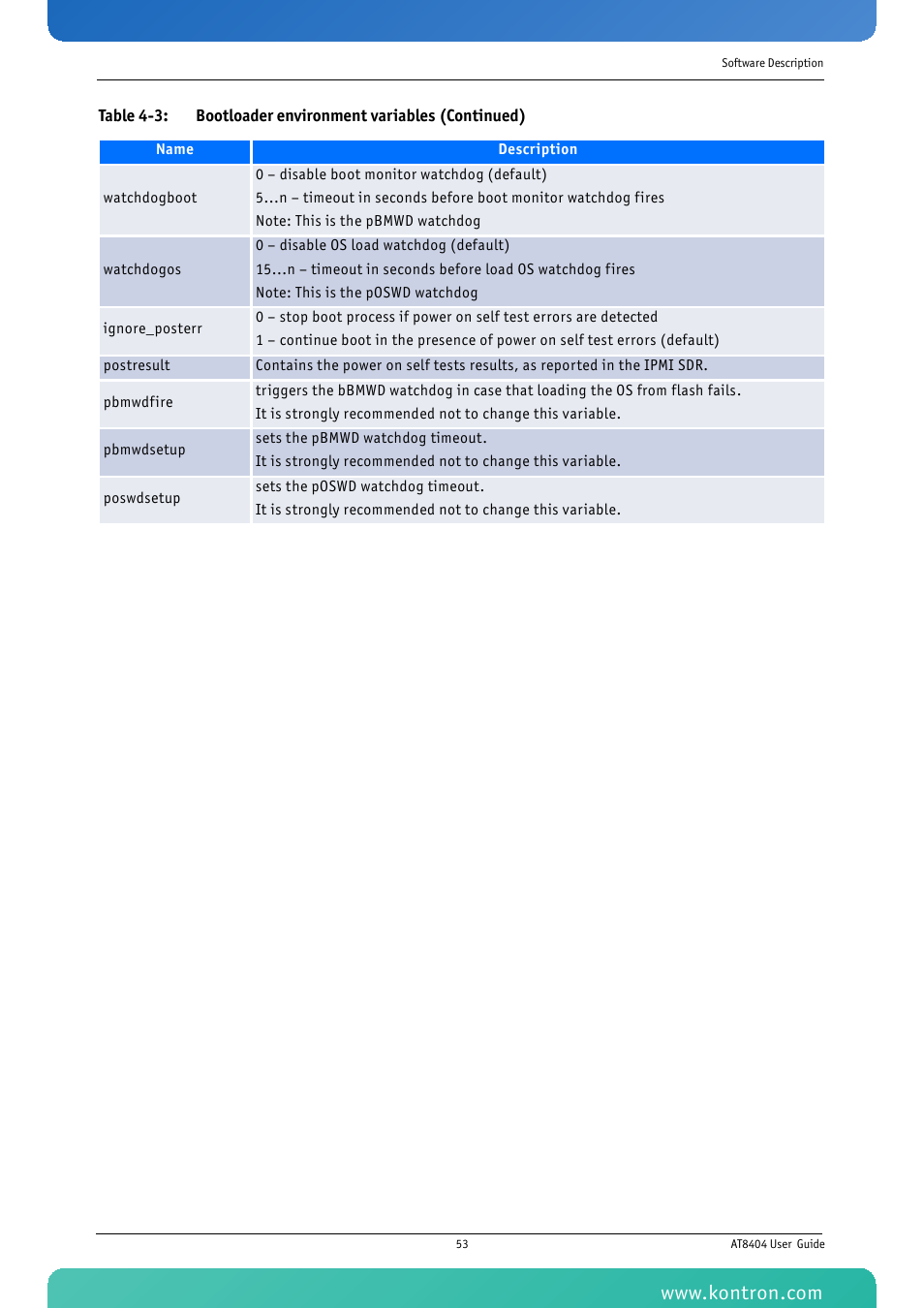 Kontron AT8404 User Manual | Page 66 / 132