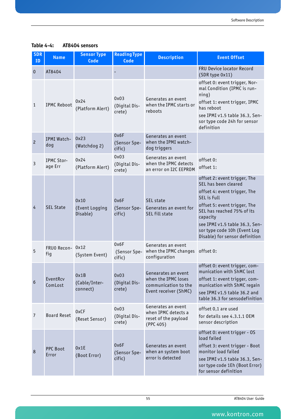 Table 4-4: at8404 sensors | Kontron AT8404 User Manual | Page 68 / 132