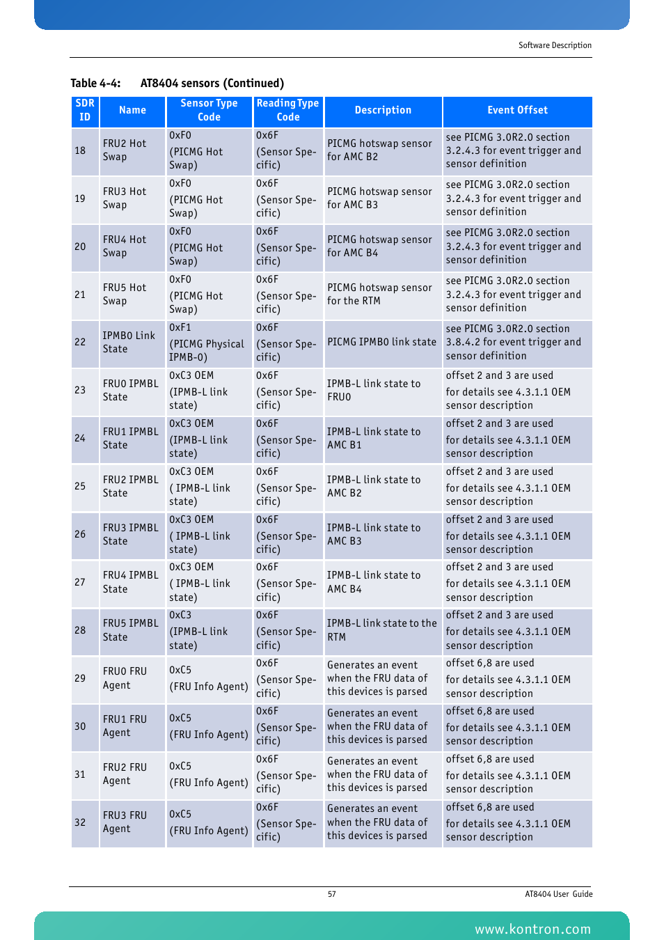 Kontron AT8404 User Manual | Page 70 / 132