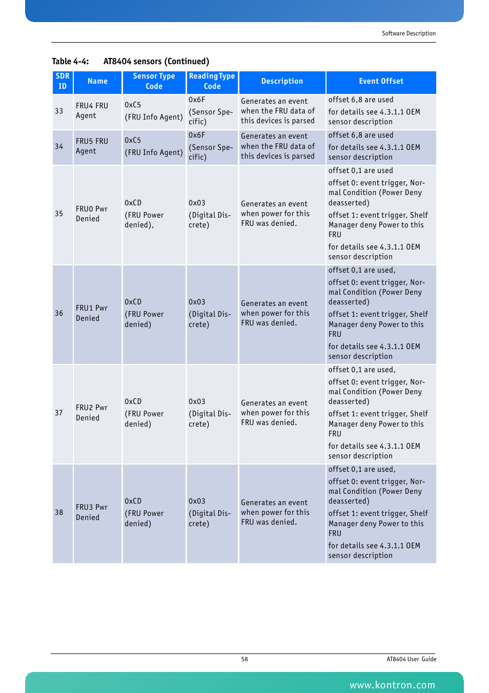 Kontron AT8404 User Manual | Page 71 / 132